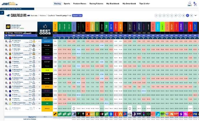 Live Odds Comparison