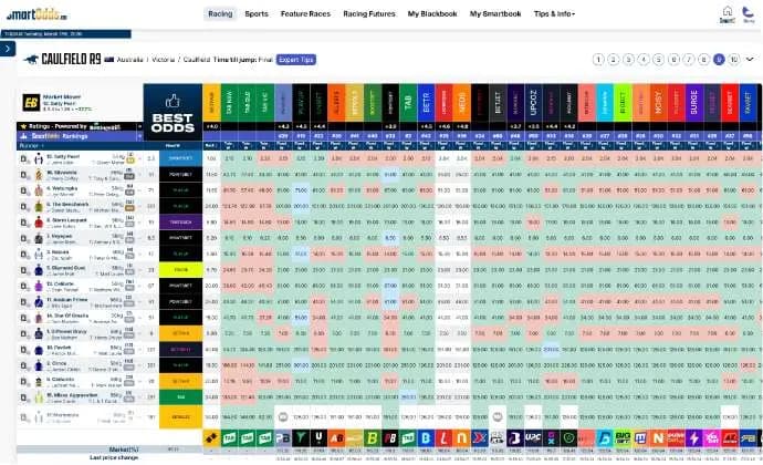 Live Odds Comparison