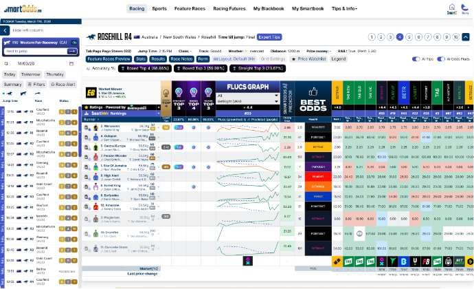 Odds Fluctuation Graphs