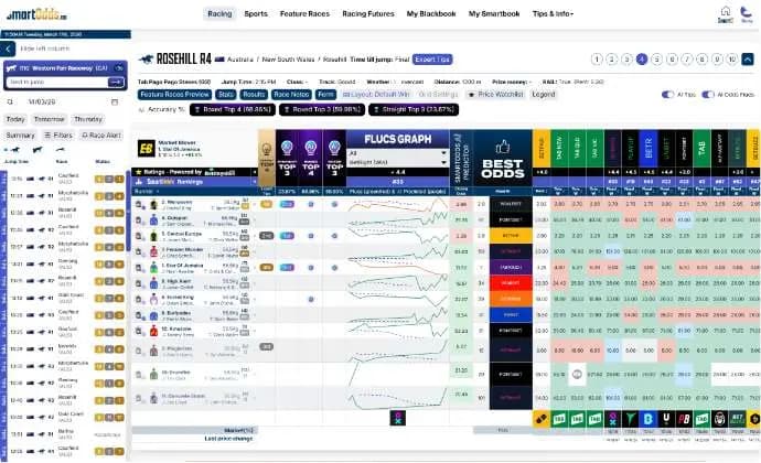 Odds Fluctuation Graphs
