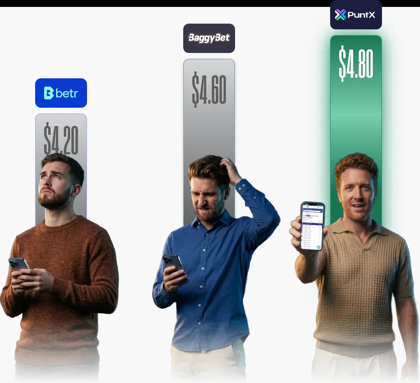 Most Punters Bet