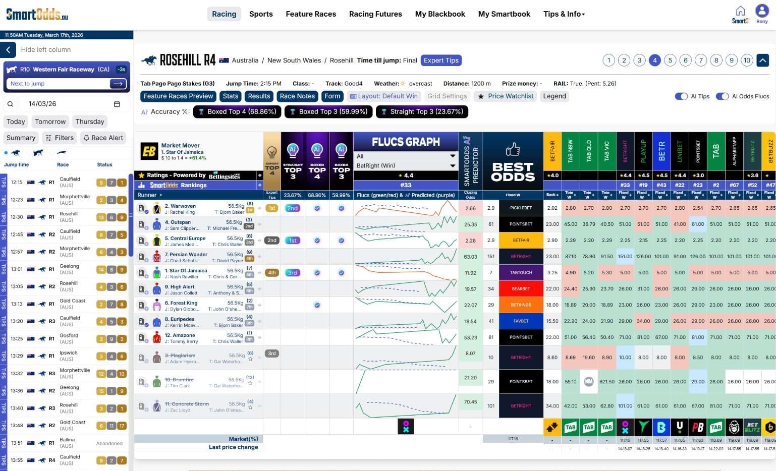 Odds Fluctuation Graphs