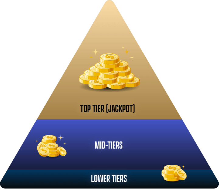 Prize Tiers Pyramid